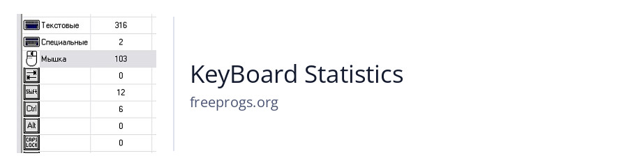 KeyBoard Statistics