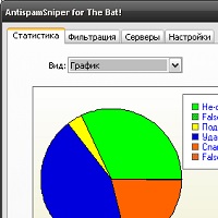 AntispamSniper для The Bat! v3.3.5.3 free / 3.3.5.6 pro