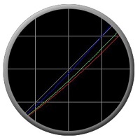 Atrise Lutcurve v4.1.1
