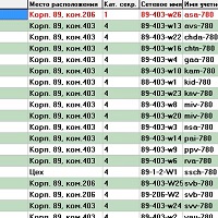 БД — «Учёт компьютеров» v0.1.0