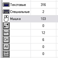 KeyBoard Statistics v1.00.0015