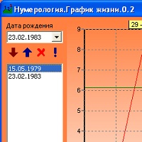 Нумерология. График жизни v0.2