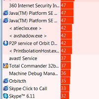 Security Task Manager v3.2c