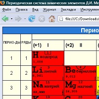 Таблица Д.И. Менделеева v1.0.1